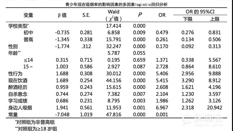 阁楼货架验收，这些关键点不能忽视**