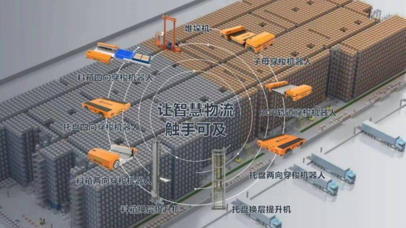 横梁式货架与贯通式货架：行业应用差异解析